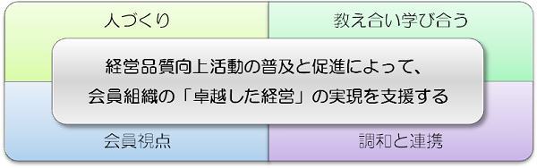 存在意義と4つの理念