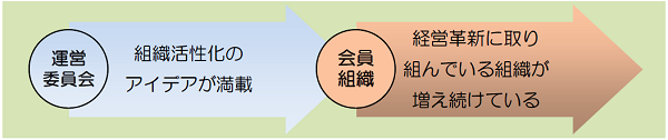 目指す姿